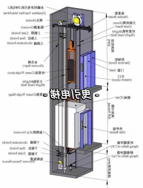 怎么选曳引电梯车型型号？曳引式电梯？