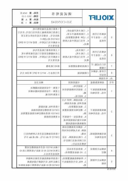 西奥电梯型号xo_rezo，西奥电梯型号,主要性能参数