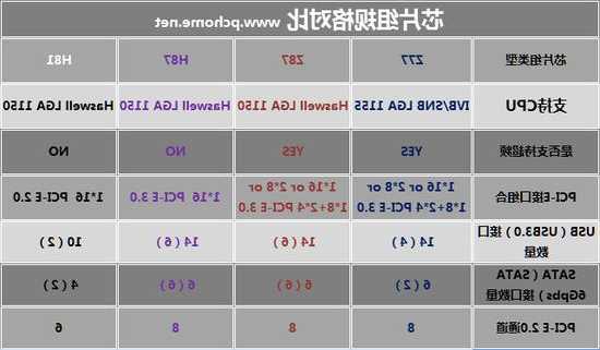 电梯主板存储芯片型号，电梯主板存储芯片型号大全？