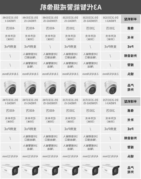 海康电梯专用摄像头型号大全，海康电梯专用摄像头型号大全图解