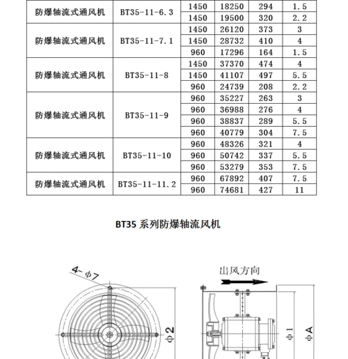 电梯机房风扇型号，电梯机房风扇型号规格？