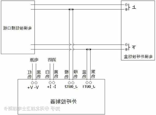 电梯外呼型号什么样子，电梯外呼系统工作原理！