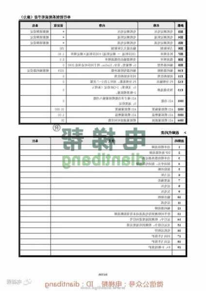 康力电梯客梯的型号，康力klsmcu电梯资料！