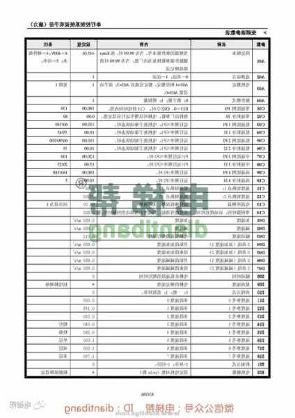 康力电梯客梯的型号，康力klsmcu电梯资料！