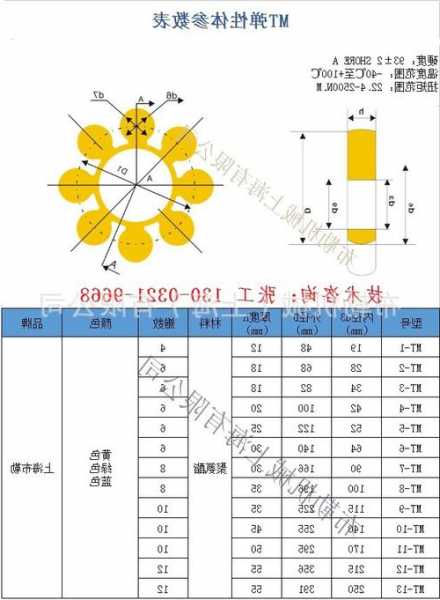 施工电梯梅花垫什么型号，施工电梯梅花垫作用！