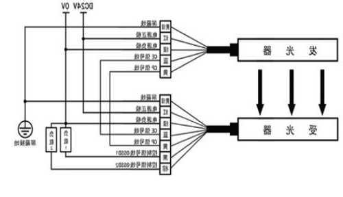 不同型号电梯光幕怎么接线？电梯光幕线路图？