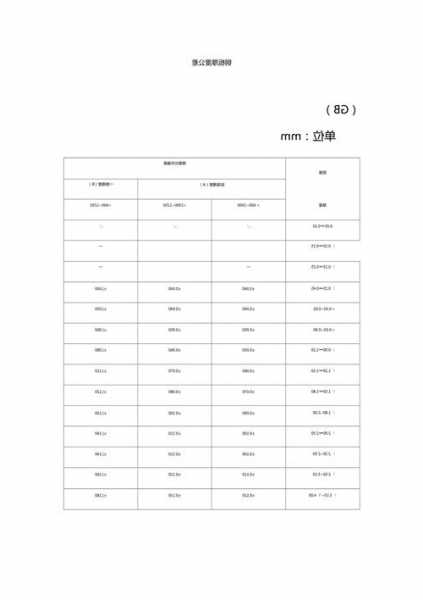 国标电梯钢板厚度规格型号？电梯轿厢壁钢板厚度？