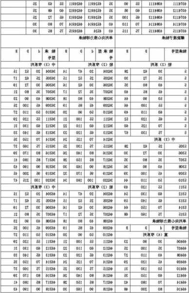 电梯有什么轴承类型的型号，电梯有什么轴承类型的型号呢