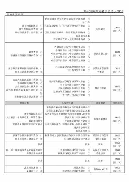 日立电梯lge系列电梯的详细型号，日立电梯lge怎么清故障？