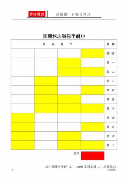 三菱电梯平层灯是那个型号？三菱电梯平层标志图？