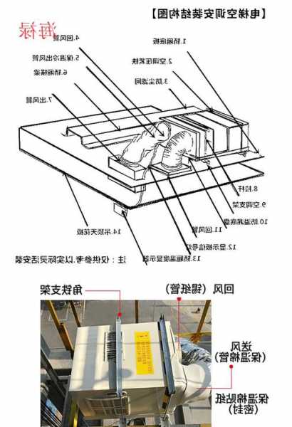 电梯空调电缆怎么选择型号，电梯空调电源线怎样安装！