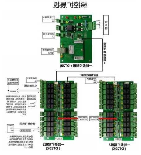 电梯梯控板型号？电梯梯控板型号规格？