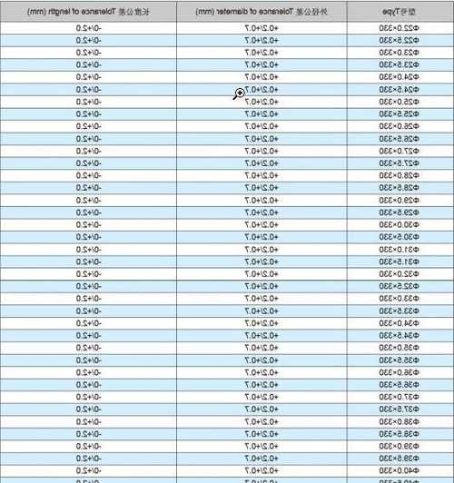 电梯厂专用钨钢规格型号，电梯用钢材