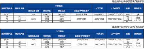 医用级别的电梯有哪些型号，医用电梯与普通电梯区别！