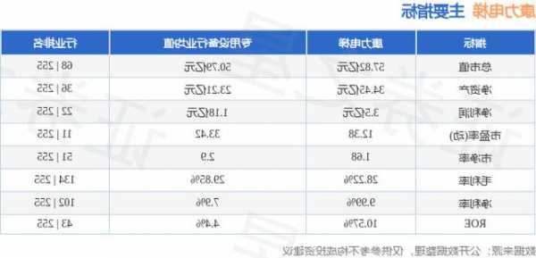 江西型号gl-zh06乘客电梯，江西电梯公司排名