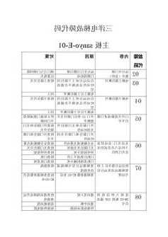 迅达电梯300p型号？迅达电梯型号对照？