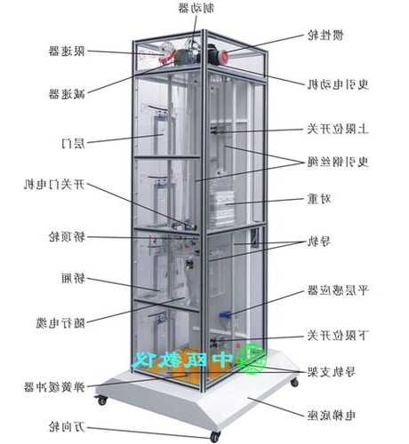 电梯箱标准规格型号，电梯箱的结构图！