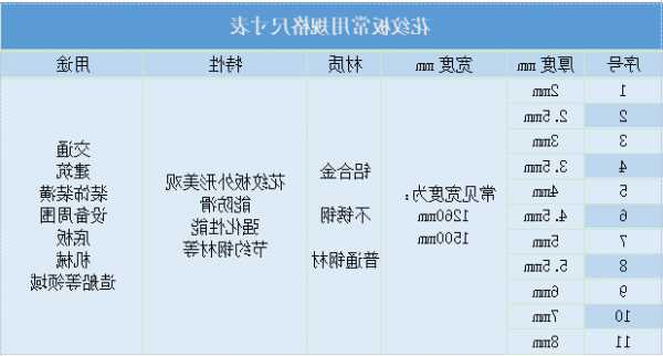 电梯花纹板型号大全图解，电梯花纹板型号大全图解图片！