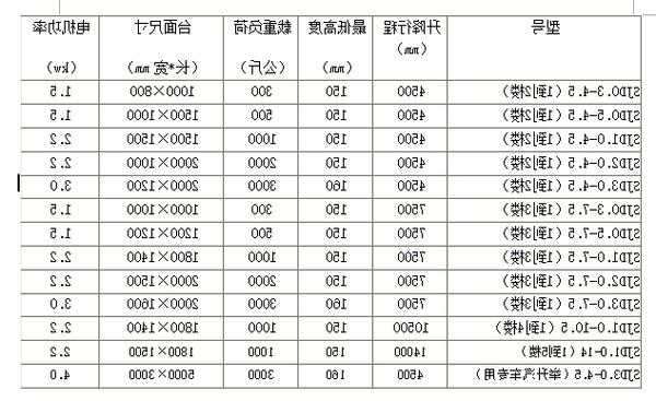 电梯轨道型号说明书图片，电梯轨道型号说明书图片大全