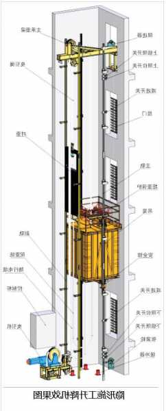 电梯升降机型号大全图，电梯升降机构图