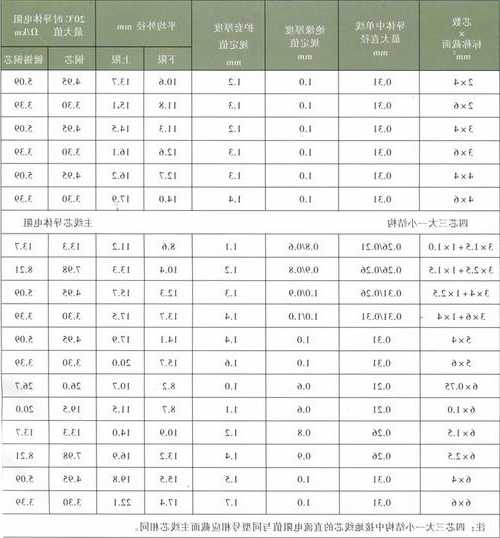 高速移动电梯电缆规格型号，高层电梯电缆规格型号