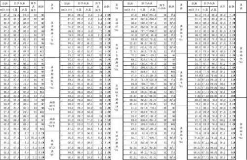 电梯标准有几个螺丝型号，施工电梯螺丝要保留多少螺牙！