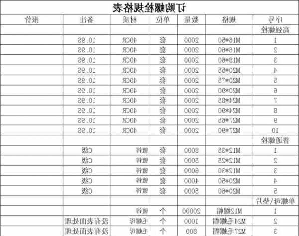 电梯专用螺丝型号表格，电梯专用螺丝型号表格图片！