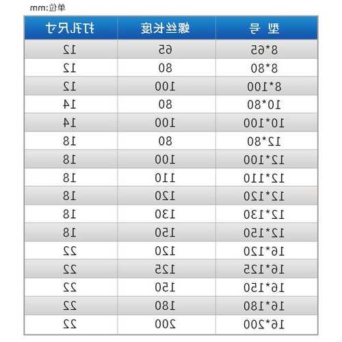 电梯专用螺丝型号表格，电梯专用螺丝型号表格图片！