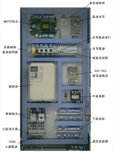 富士达电梯控制柜主板型号，富士达电梯控制柜各部件图解！