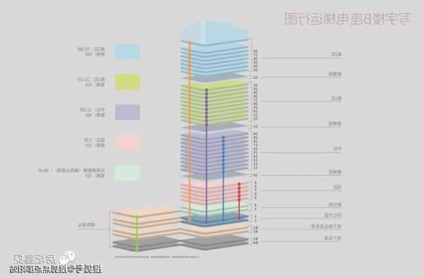 奥的斯电梯型号0H6000，奥的斯电梯型号及价格？