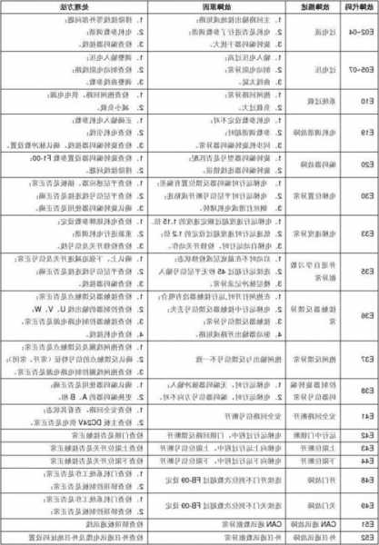 默纳克电梯主板什么型号，默纳克电梯主板故障代码？