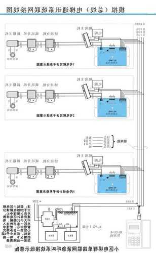 电梯通话电线型号，电梯专用电话线！