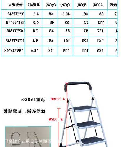 怎样选好家用梯子电梯型号，家用梯子高度怎么选