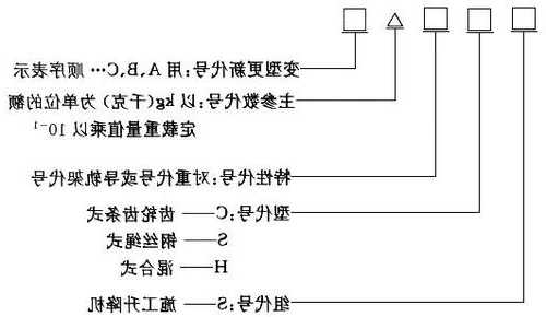 电梯型号h表示，电梯型号及编号在哪个位置？