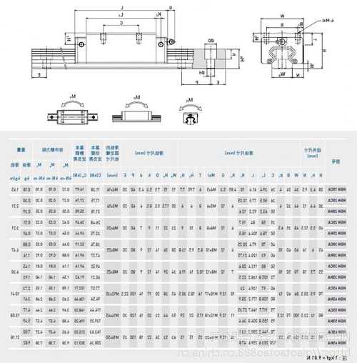 电梯导轨滑块型号，电梯导轨滑块型号规格表！