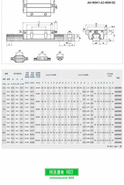 电梯导轨滑块型号，电梯导轨滑块型号规格表！