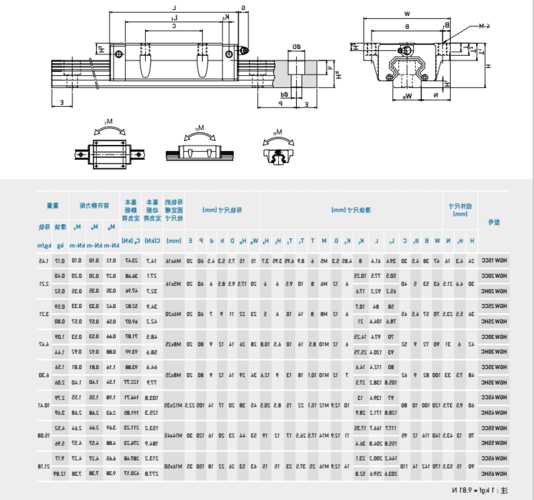 电梯导轨滑块型号，电梯导轨滑块型号规格表！