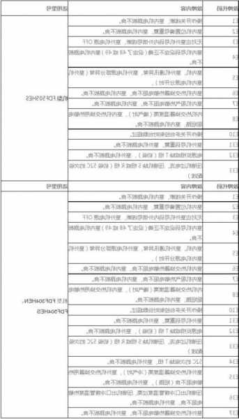 自动电梯如何选购电脑型号，自动化电梯