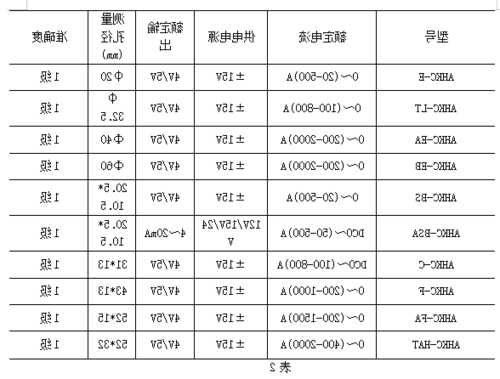 电梯传感器型号大全表图，电梯传感器多少钱一个？