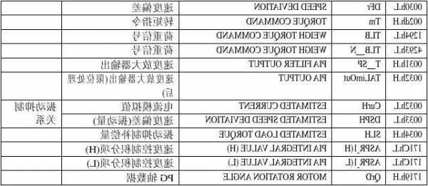 电梯型号tm是什么意思，电梯型号如何表示！