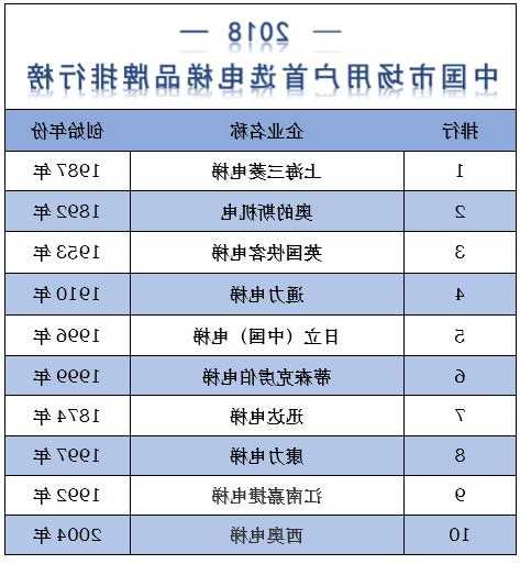 电梯总共多少品牌的型号，电梯都有啥牌子？