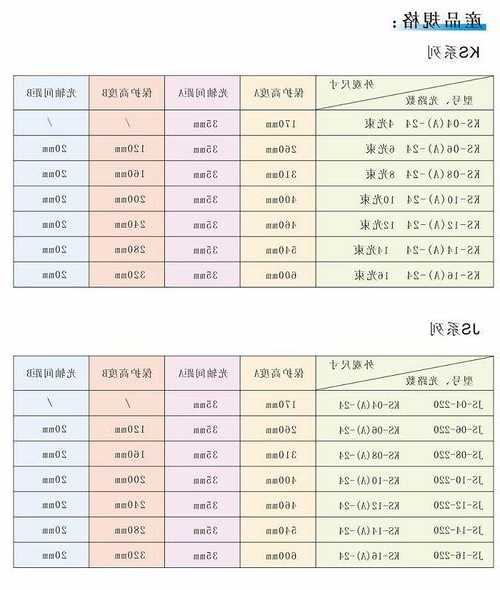 电梯光幕规格型号及价格，电梯光幕用途？