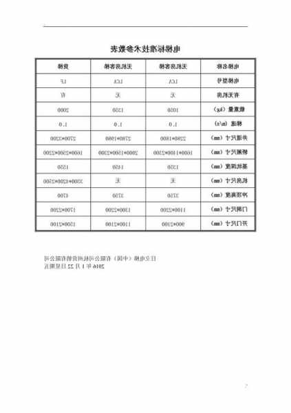 日立客梯电梯型号查询？日立电梯规格表？