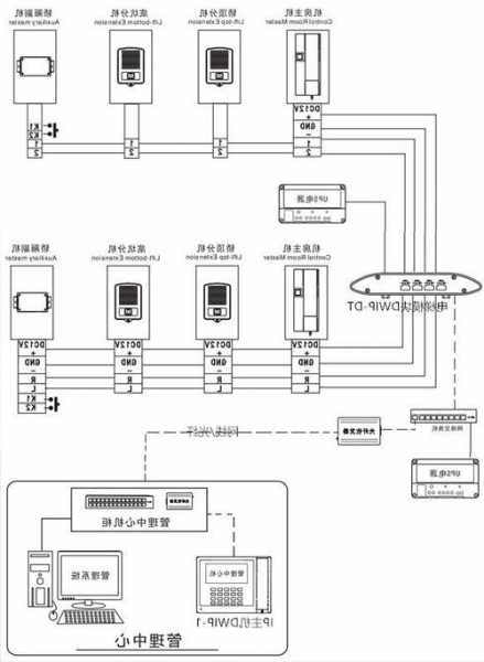 电梯五方通话电缆型号，电梯五方通话怎样接线