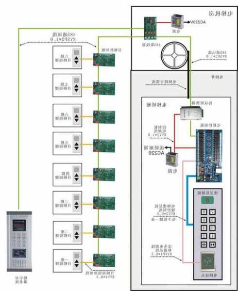 电梯对讲型号hd-412k，电梯对讲主机怎么接线