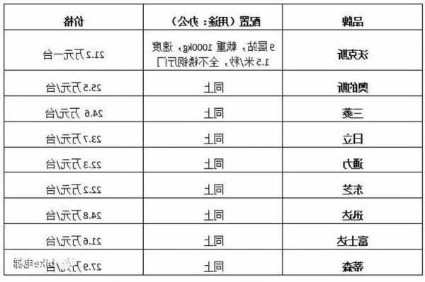 电梯型号报价？电梯报价参数？