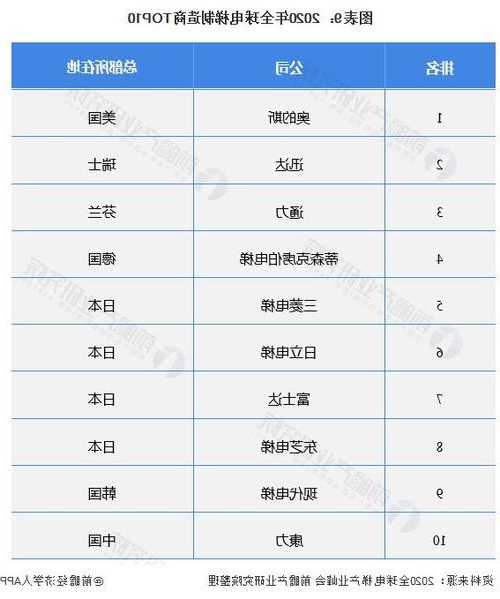 迅达高层电梯最新款型号？迅达电梯官方网站？