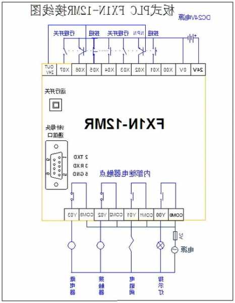 电梯控制芯片用什么型号，电梯控制器是plc还是单片机！