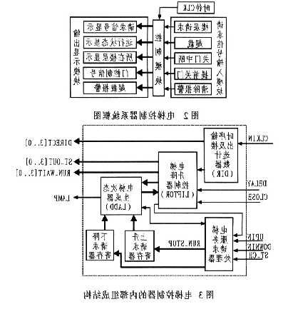 电梯控制芯片用什么型号，电梯控制器是plc还是单片机！