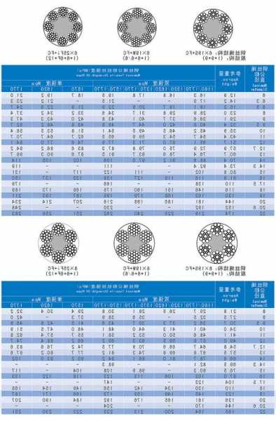 电梯钢丝绳型号含义，电梯用钢丝绳价格！